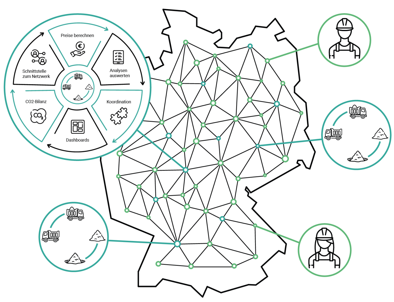 SaaS_Embedded-Marketplace_Text_Zeichenfläche 1